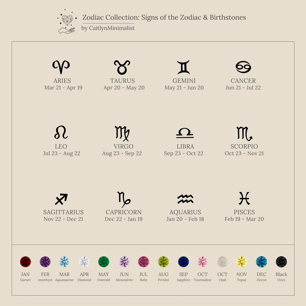Zodiac Birthstone Necklace